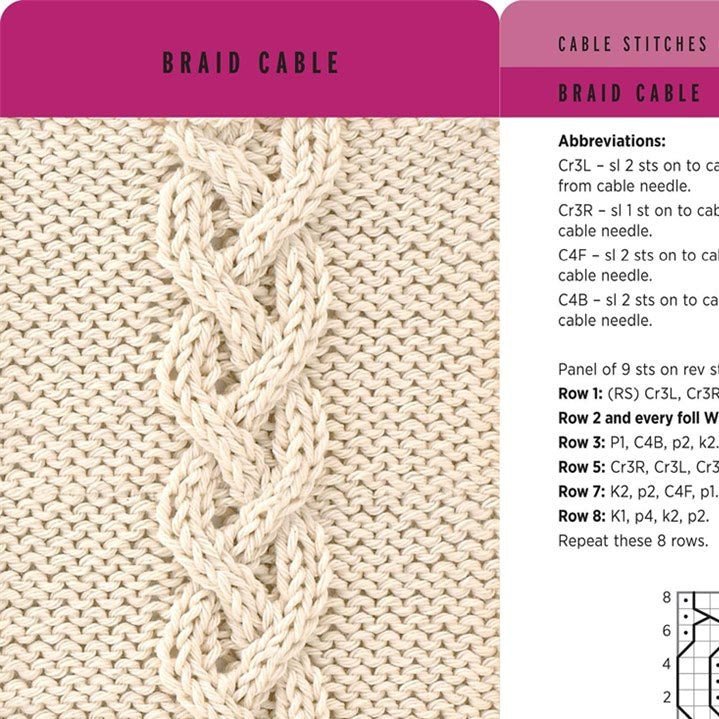 Knitting Stitches Card Deck